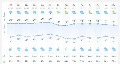 погода 8 декабря погода 8 декабря