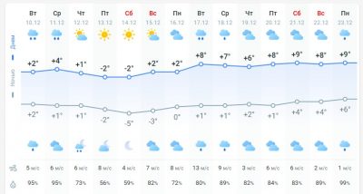 погода 11 декабря погода 11 декабря