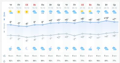 погода 13 декабря погода 13 декабря