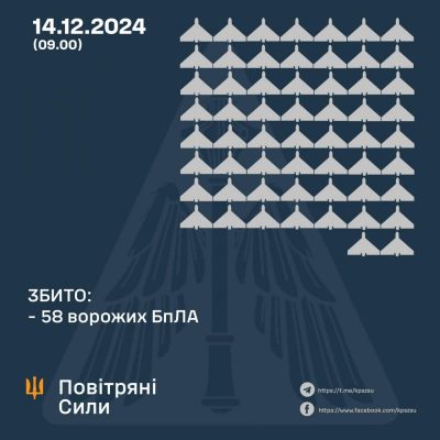 Удар РФ по Україні в ніч на 14 грудня Удар РФ по Україні в ніч на 14 грудня