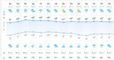 погода 16 декабря погода 16 декабря