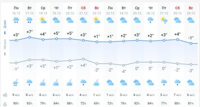 погода 17 декабря погода 17 декабря
