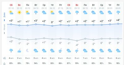 погода 22 декабря погода 22 декабря