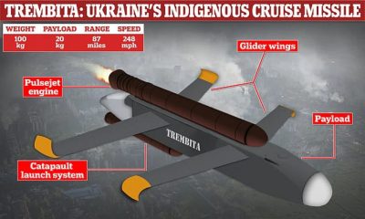 'Трембіта' дістане до Москви: Україна створює нову ракету – The Economist 'Трембіта' дістане до Москви: Україна створює нову ракету – The Economist