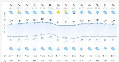погода 30 декабря погода 30 декабря