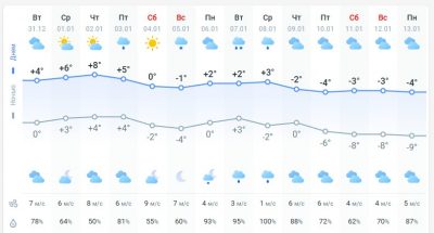 погода погода