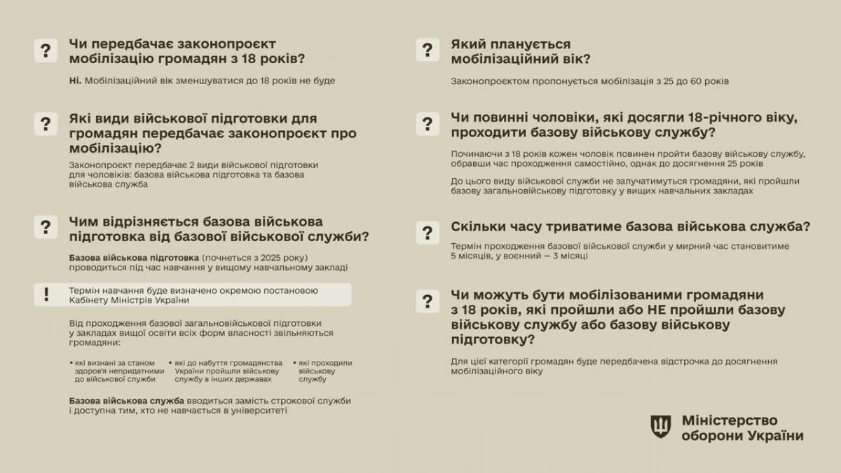 17-річних хлопців будуть штрафувати за непостановку на облік: що їм загрожує