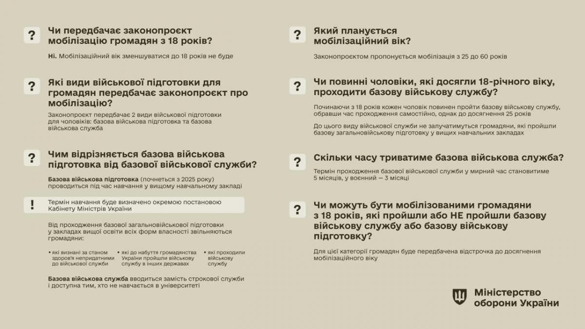 Рада прийняла законопроєкт про базову військову підготовку: чи буде мобілізація жінок