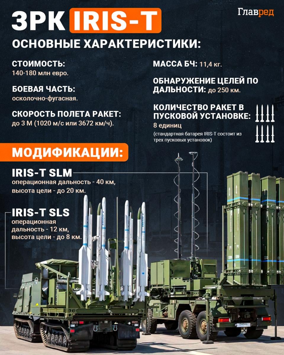 IRIS, IRIS-T, инфографика