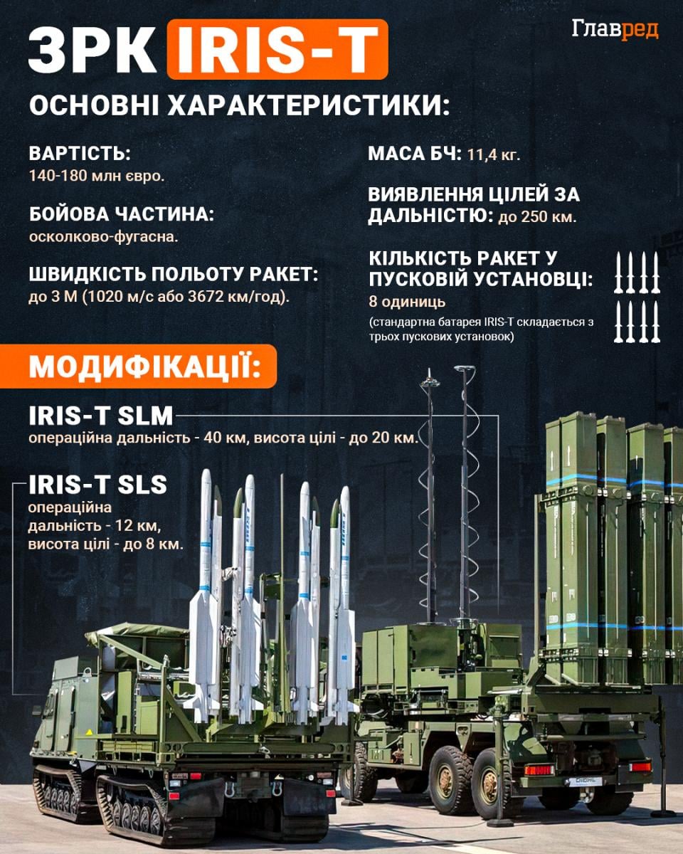 Україна посилить оборону: Зеленський оприлюднив ключові домовленості з Європою