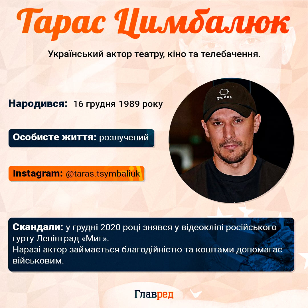 Тарас Цимбалюк