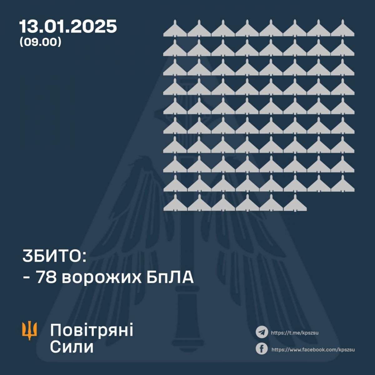 Звіт Повітряних сил України Звіт Повітряних сил України