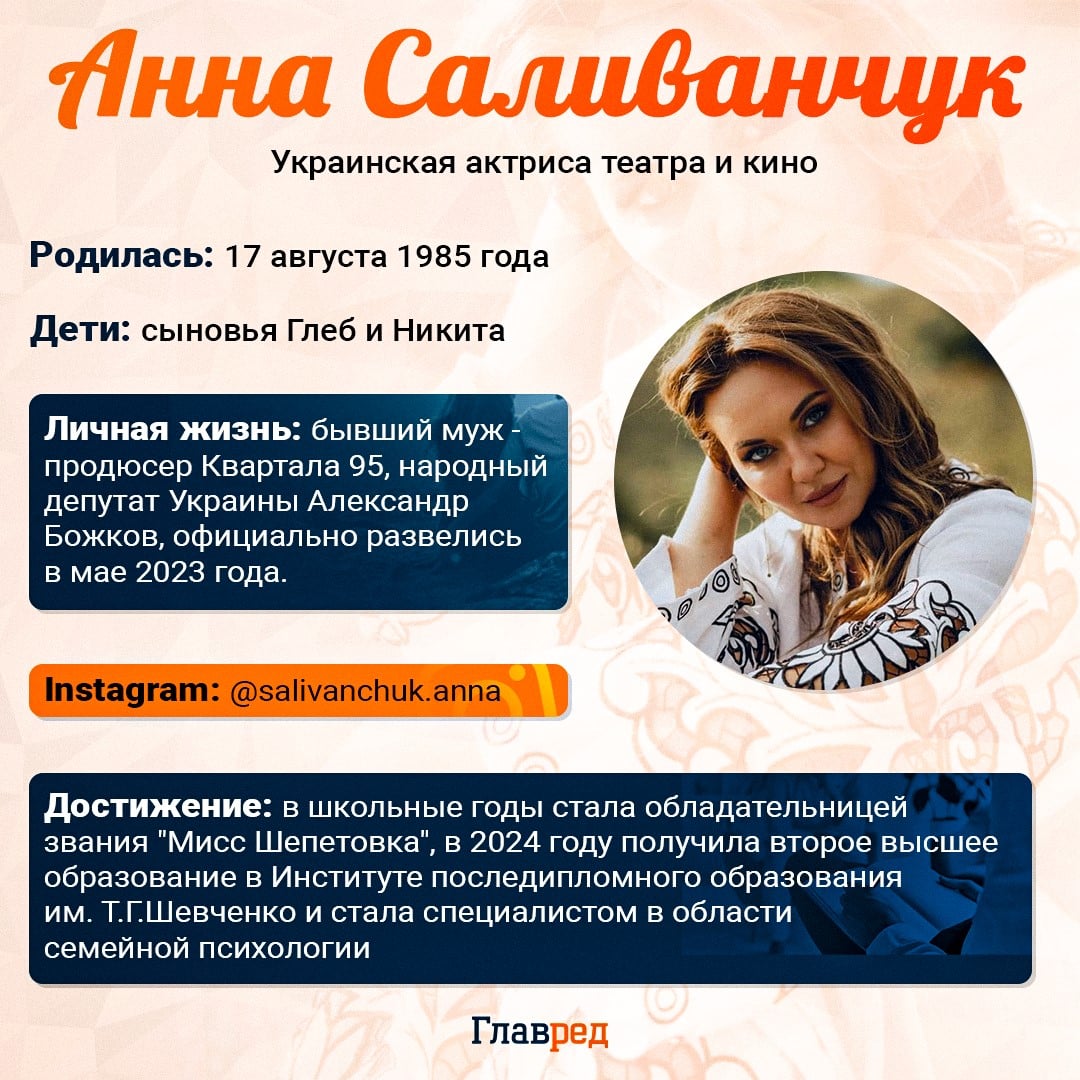 Анна Саливанчук Анна Саливанчук