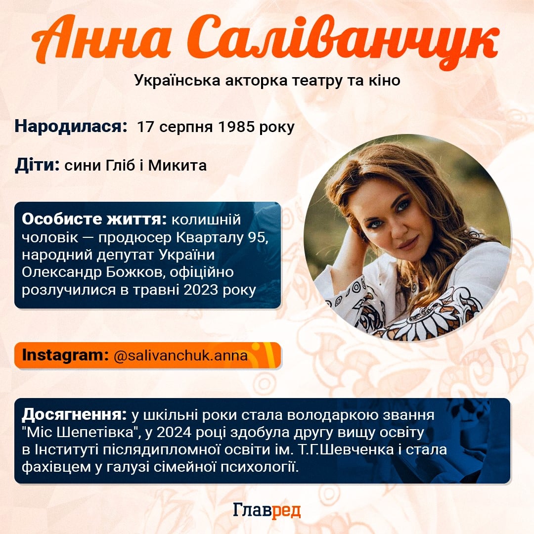 Анна Саліванчук