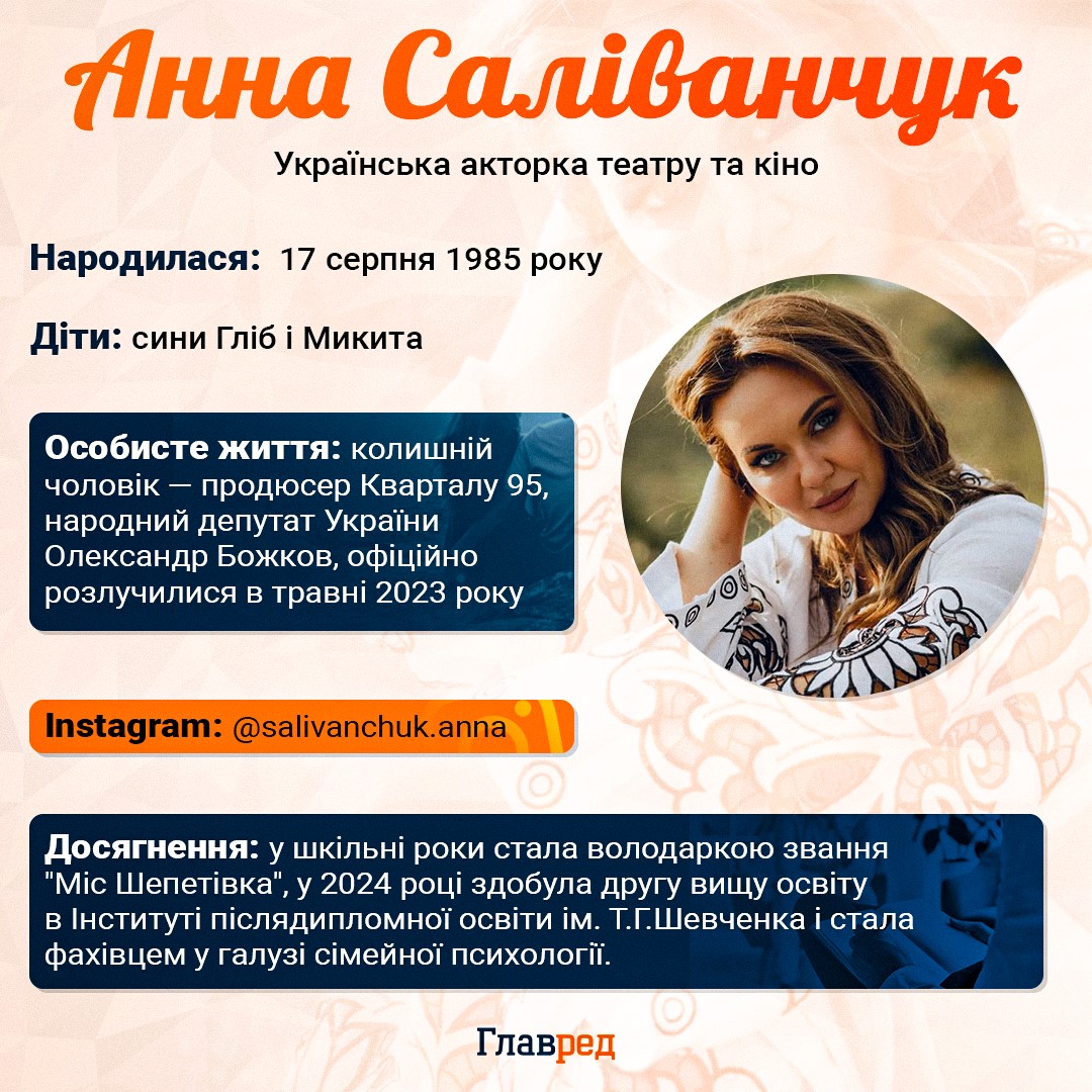 Анна Саліванчук Анна Саліванчук