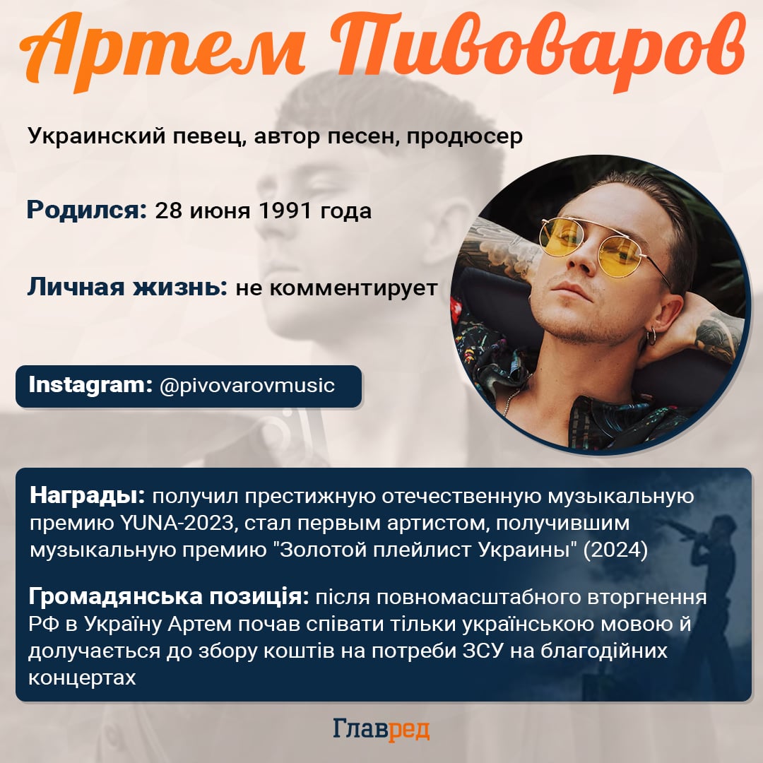 Артем Пивоваров