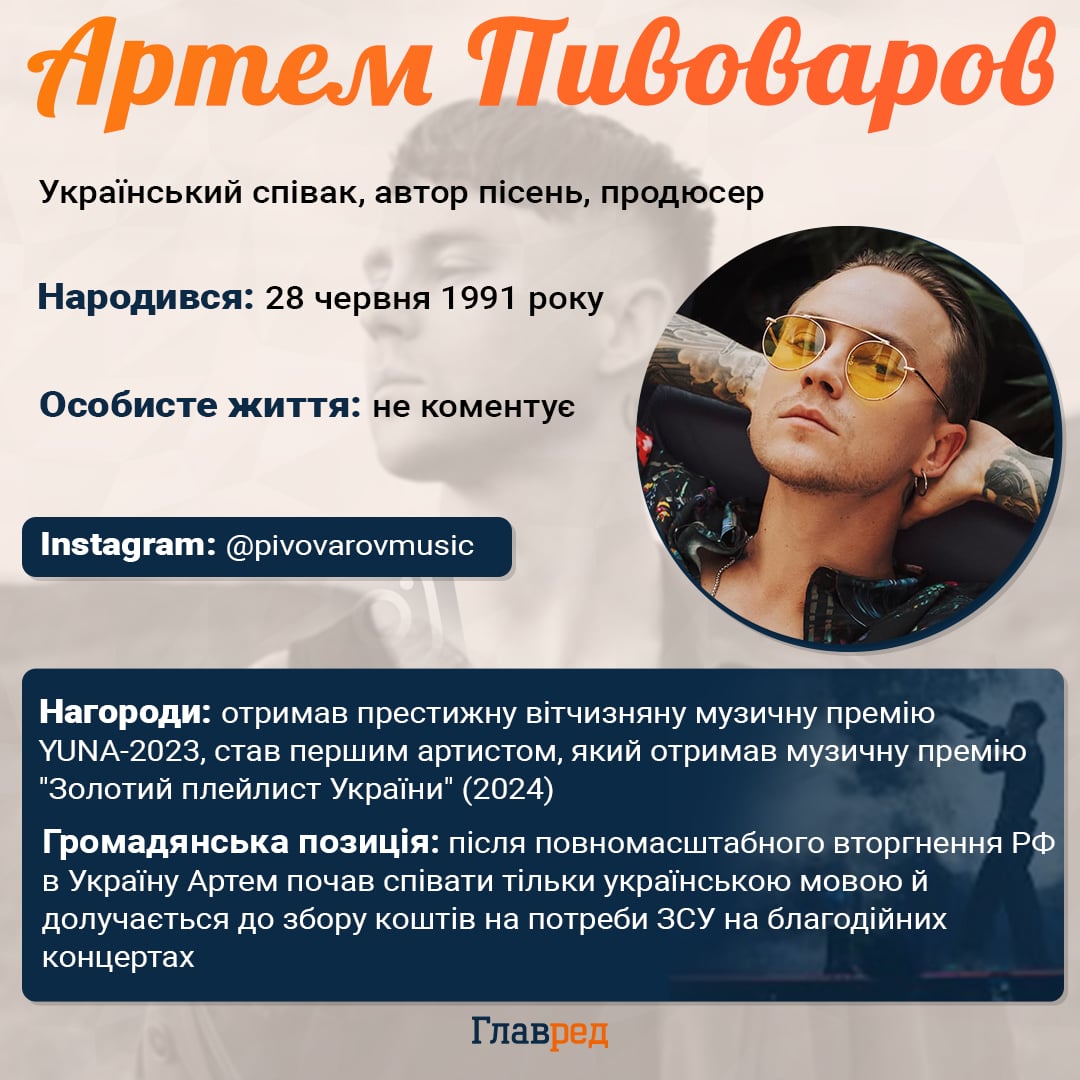 Артем Пивоваров Артем Пивоваров