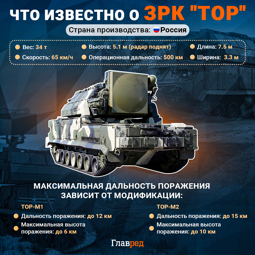 ЗРК Тор ЗРК Тор