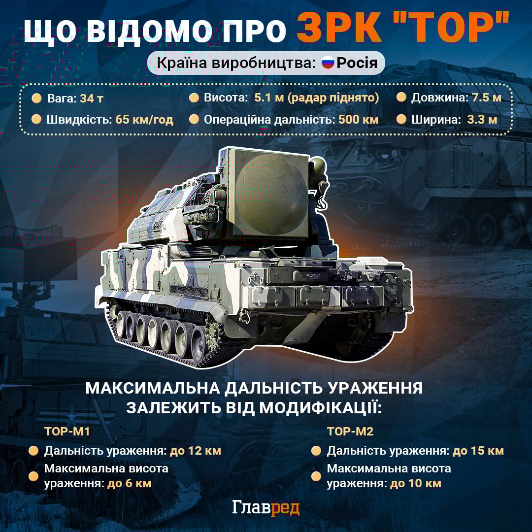 Сили оборони завдали нищівної атаки по низці цінних об'єктів РФ: деталі операції