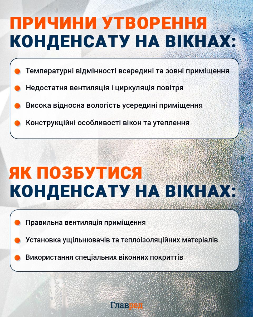 Як позбутися конденсату на вікнах