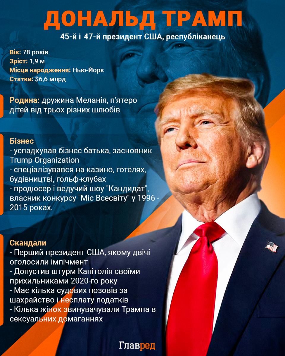 Трамп назвав умову, за якої війна в Україні може закінчитися дуже скоро