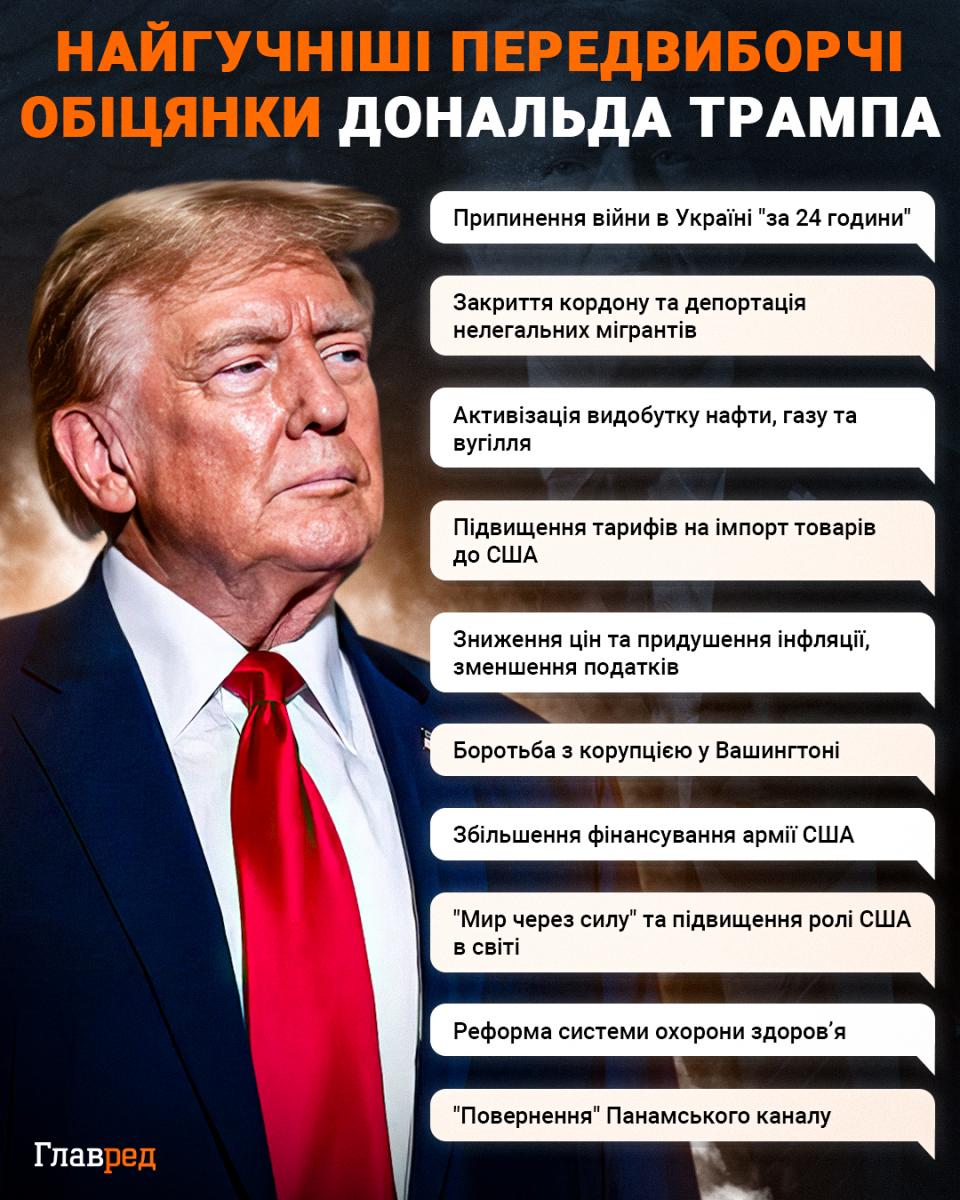 Обещания Трампа, Трамп инфографика Обещания Трампа, Трамп инфографика