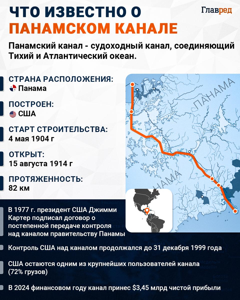 Панамский канал Инфографика