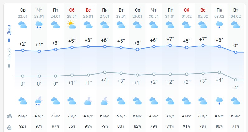 погода 23 января 