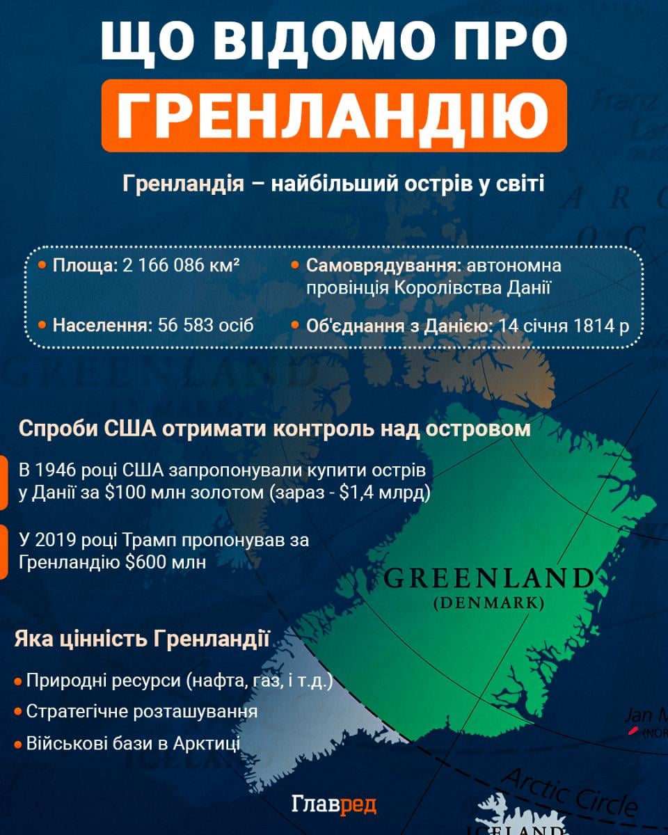 Європа готує новий військовий альянс без США: чи буде в ньому Україна — Politico