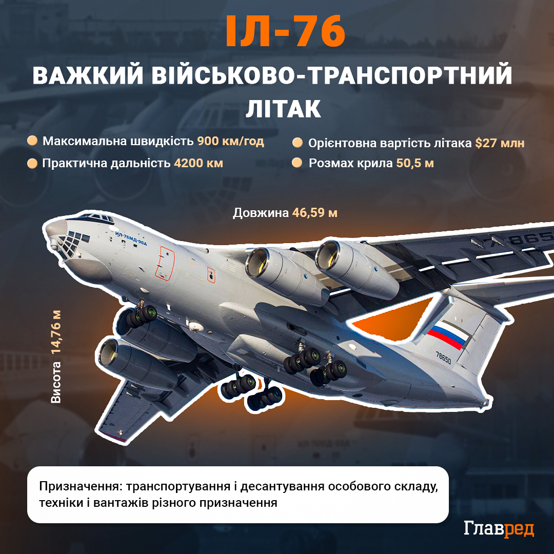 Ніч може бути важкою: РФ приготувала для атаки 700 Шахедів і балістику, деталі Ніч може бути важкою: РФ приготувала для атаки 700 Шахедів і балістику, деталі