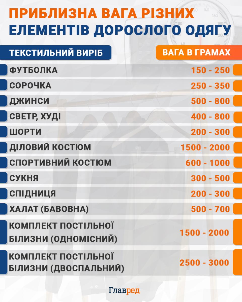 Чи можна прати рушники одночасно з одягом: відповідь здивує багатьох Чи можна прати рушники одночасно з одягом: відповідь здивує багатьох