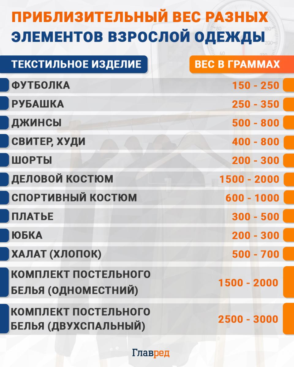 Какой приблизительный вес вещей