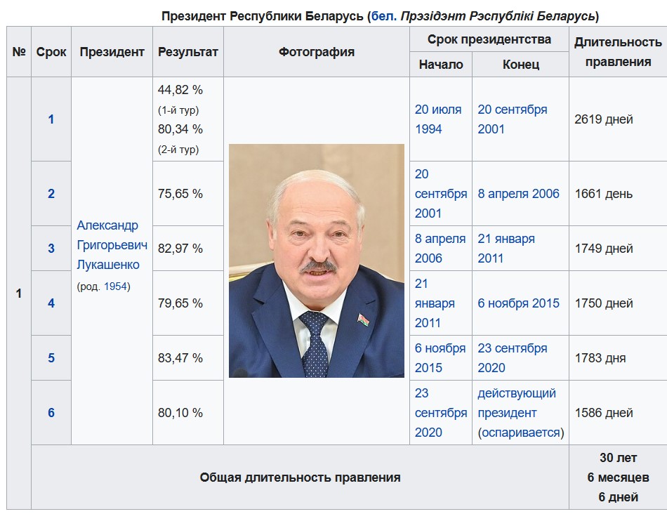 Лукашенко 