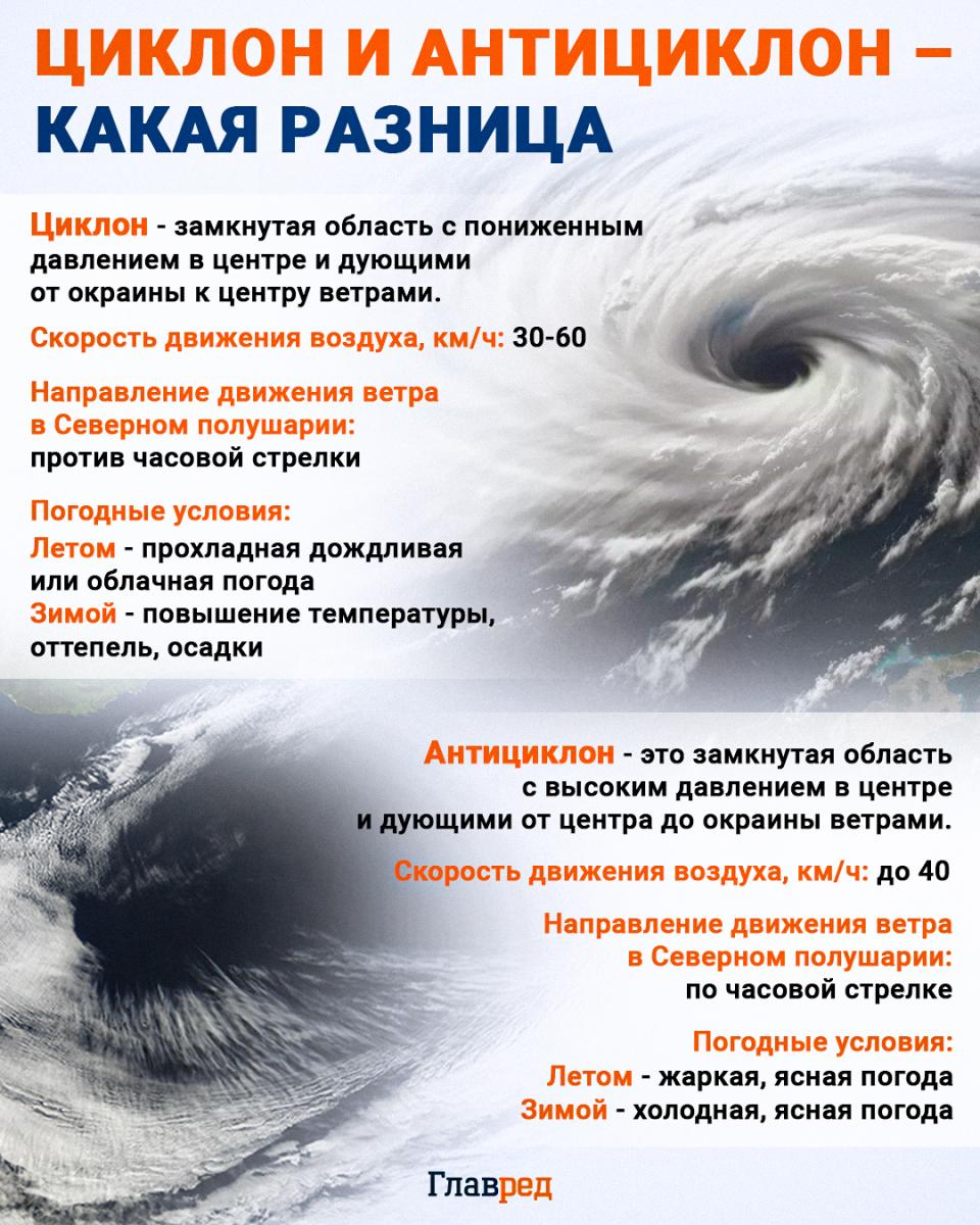 С понедельника раскалит до +37: названы области Украины, где будет жарче всего