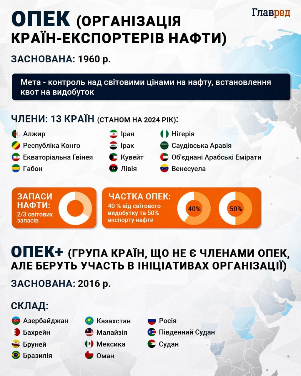 ОАЕ оголосили про вихід з ОПЕК після майже 60 років членства