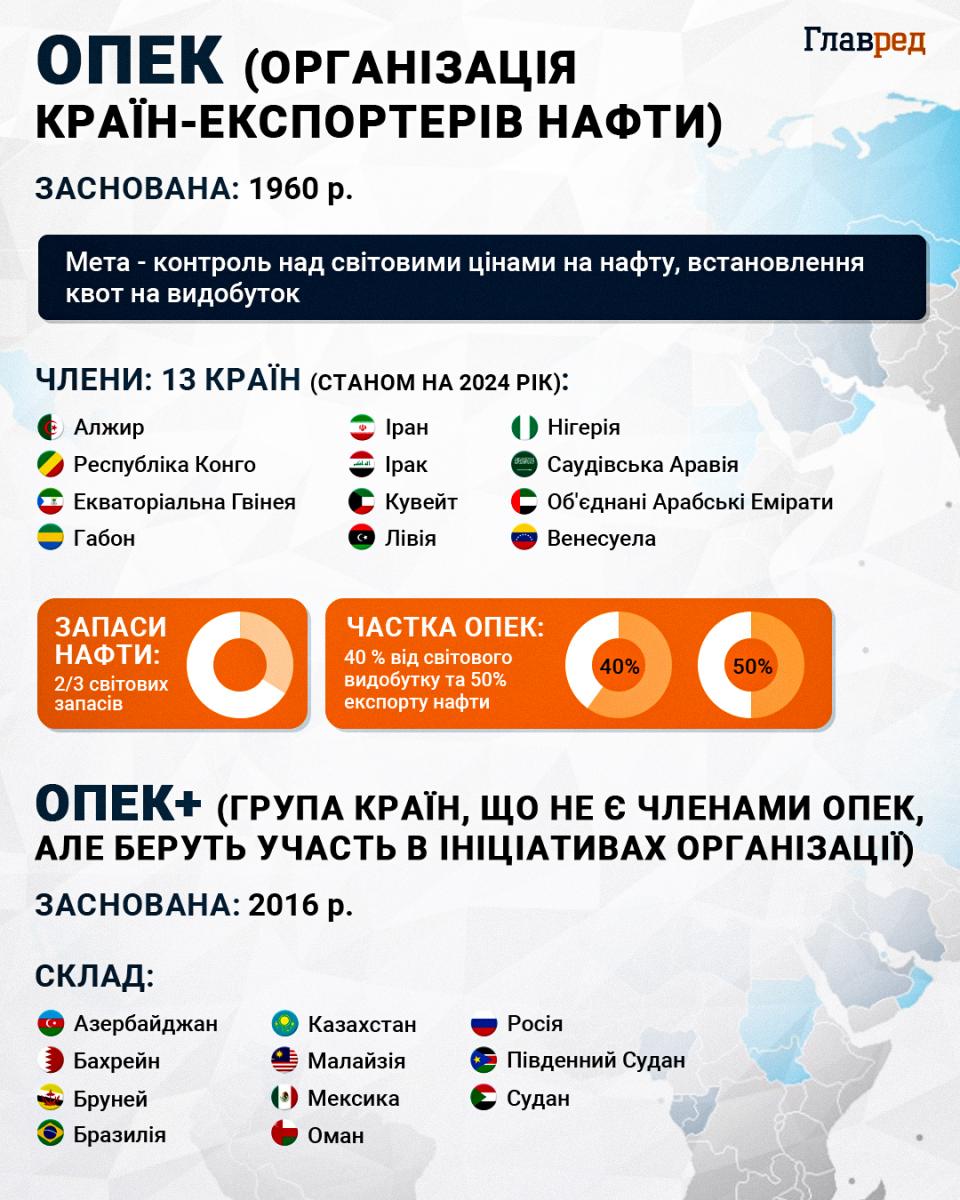 Митна війна Трампа набирає обертів: світові ціни на нафту знизилися Митна війна Трампа набирає обертів: світові ціни на нафту знизилися
