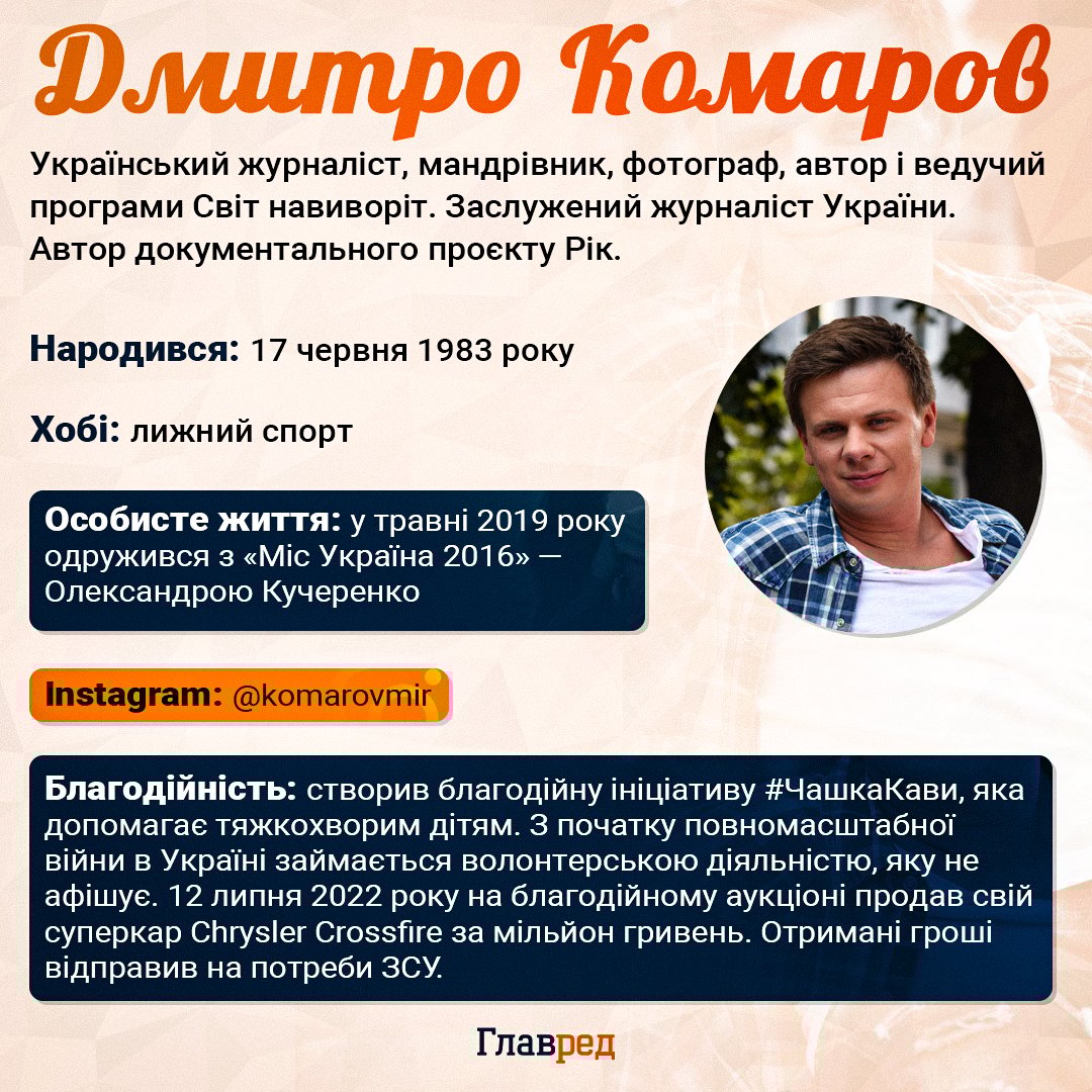 Дмитро Комаров