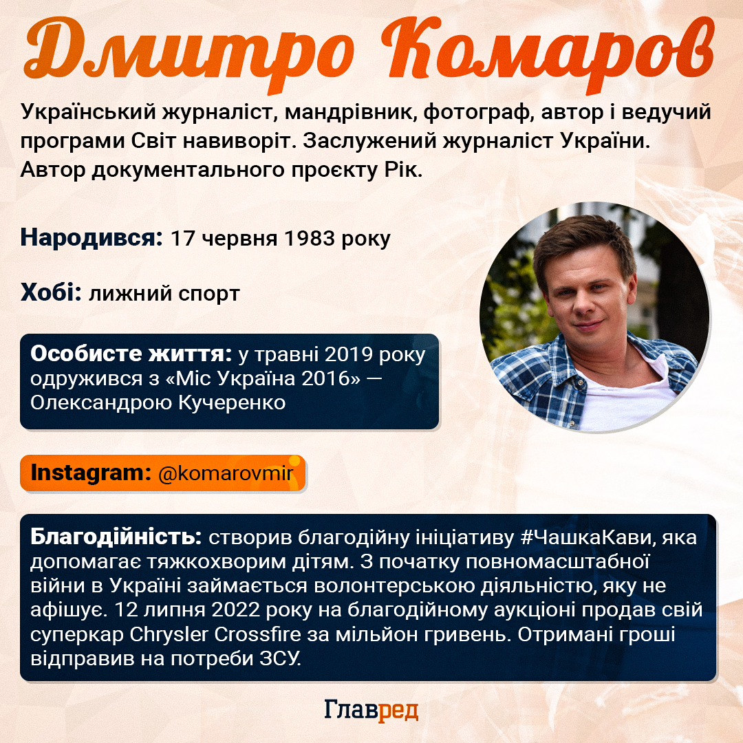 Дмитро Комаров Дмитро Комаров