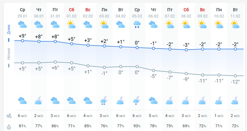 погода 30 января 