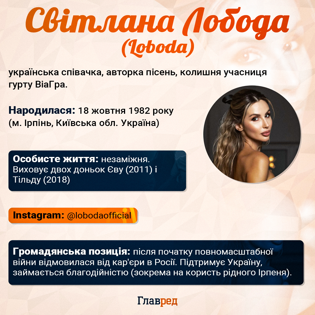 Світлана Лобода Світлана Лобода