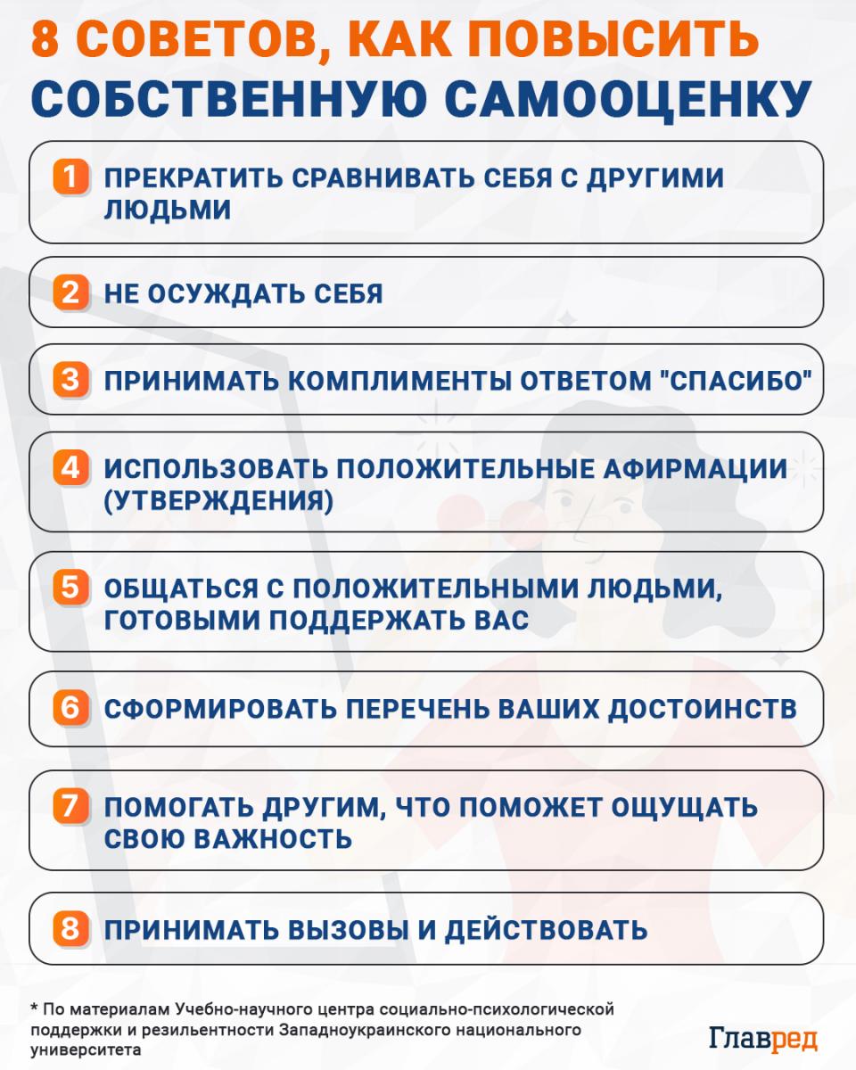 Как повысить собственную самооценку инфографика Как повысить собственную самооценку инфографика