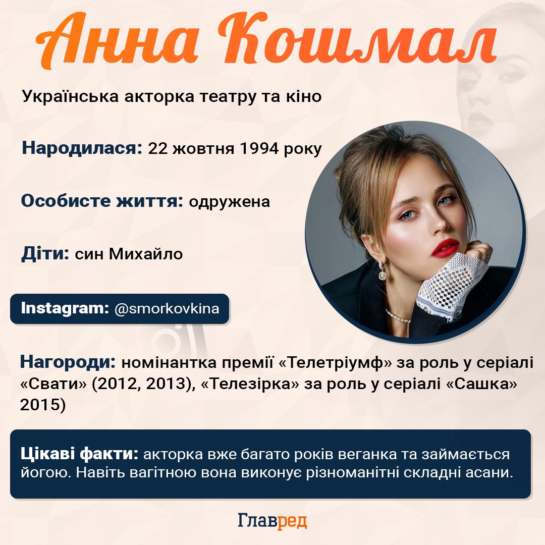 Анна Кошмал