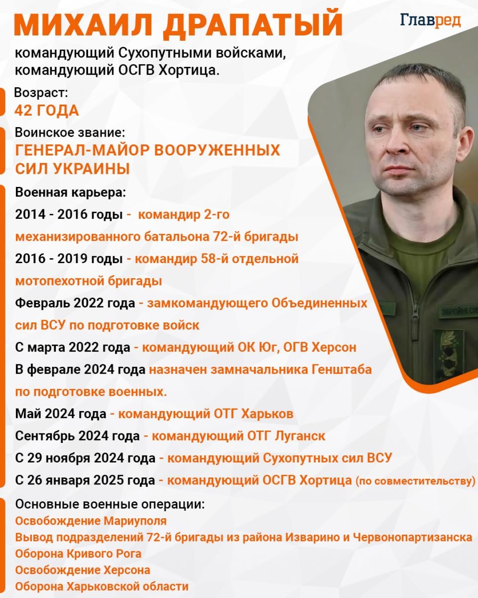 Михаил Драпатый Михаил Драпатый