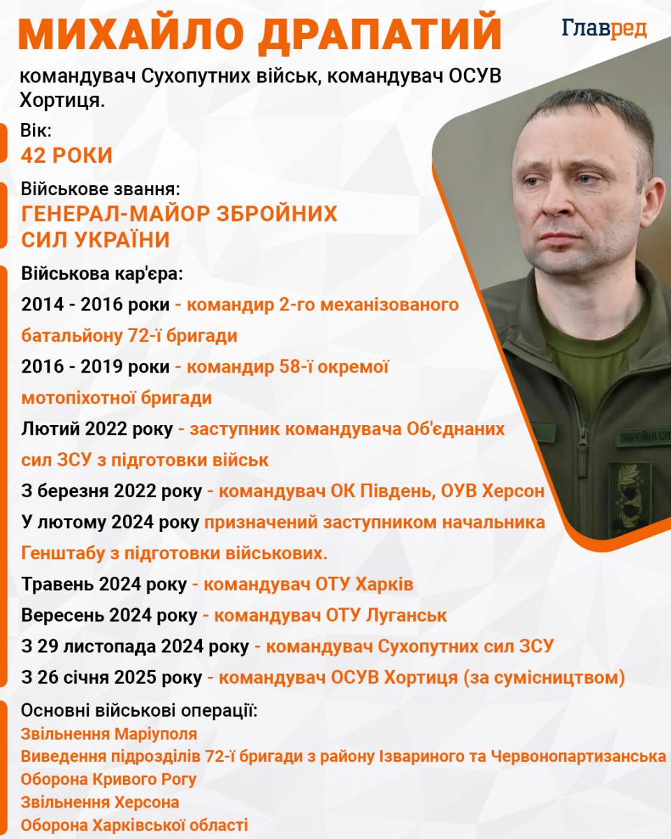 В Україні почалась реформа Сил оборони: що зміниться та які будуть наслідки В Україні почалась реформа Сил оборони: що зміниться та які будуть наслідки