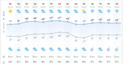 погода 6 января погода 6 января