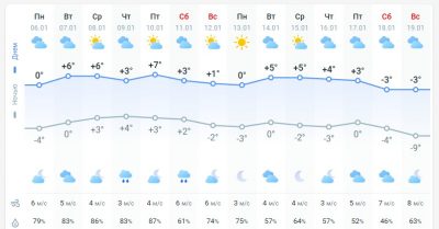 погода 7 января погода 7 января