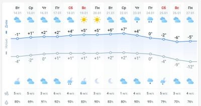 погода 15 января погода 15 января