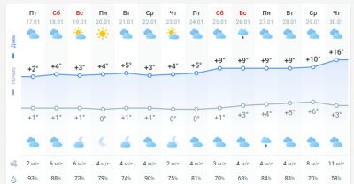 погода 18 января погода 18 января