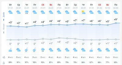 погода 22 января погода 22 января