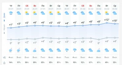 погода 24 января погода 24 января